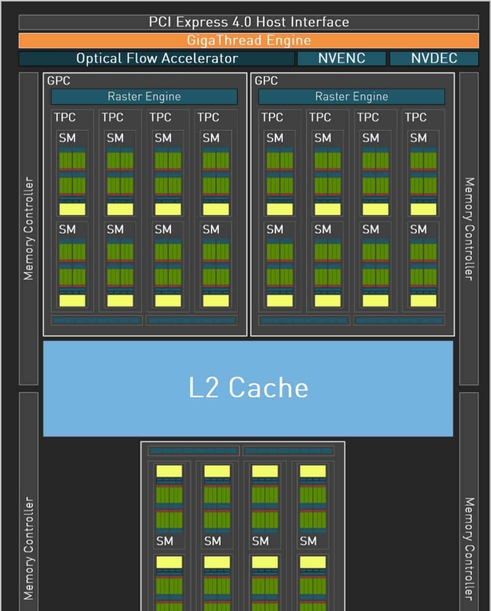 新一代RTX 40系甜品卡来袭：七彩虹iGame RTX 4060 Ti Ultra W OC 8GB首发评测