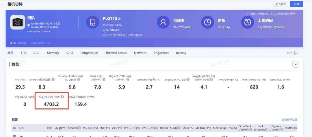 真的能取代相机？OPPO Find X9 系列评测！