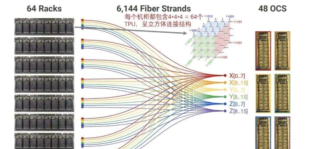 算力产业链核心赛道：OCS光交换机全解析