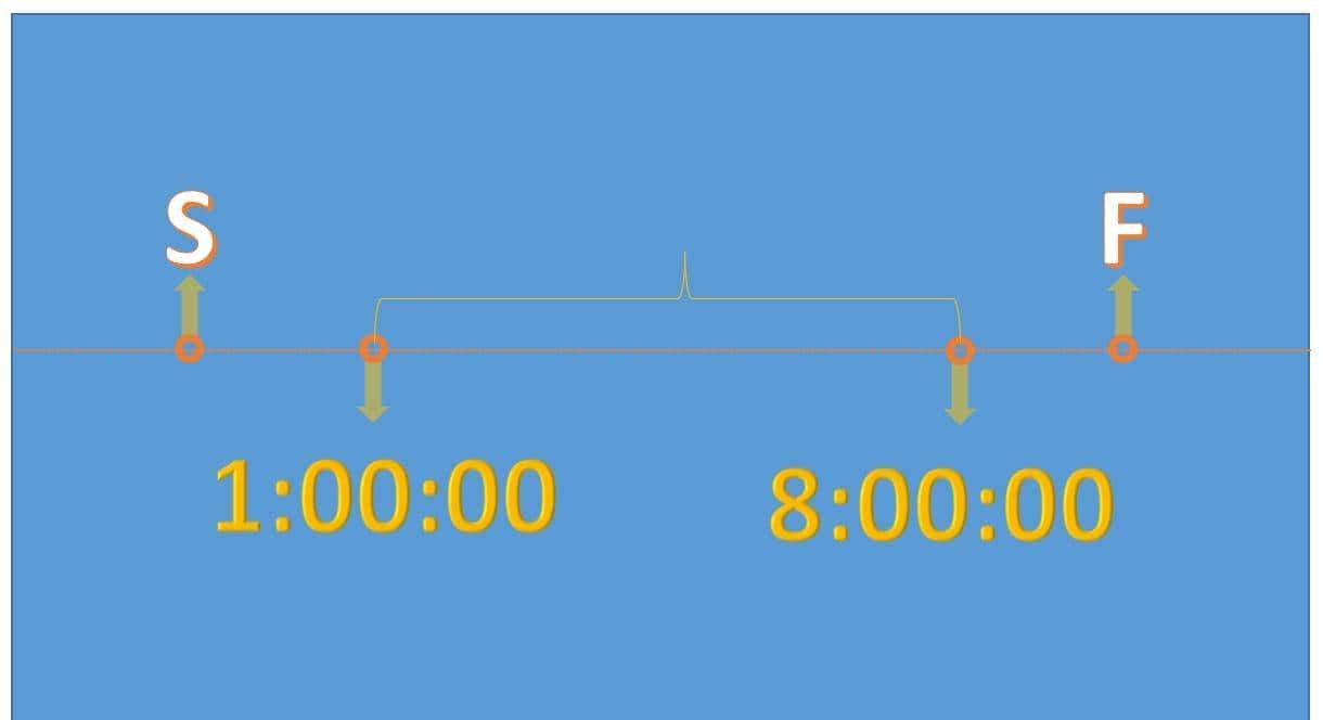 Excel中用SWITCH函数计算时间段排除计算，免责时长