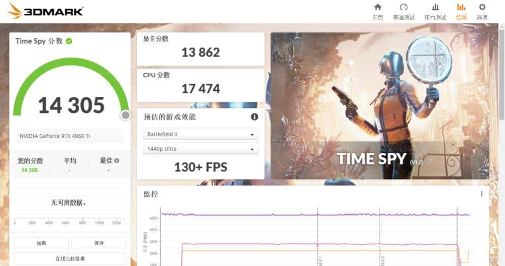 新一代RTX 40系甜品卡来袭：七彩虹iGame RTX 4060 Ti Ultra W OC 8GB首发评测