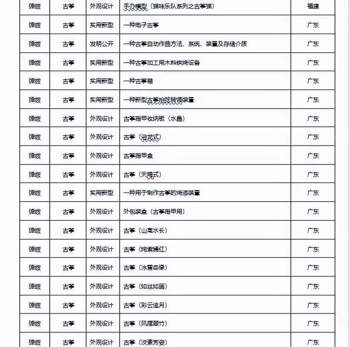 2022年民族乐器发布专利660项，同比下降22.98%