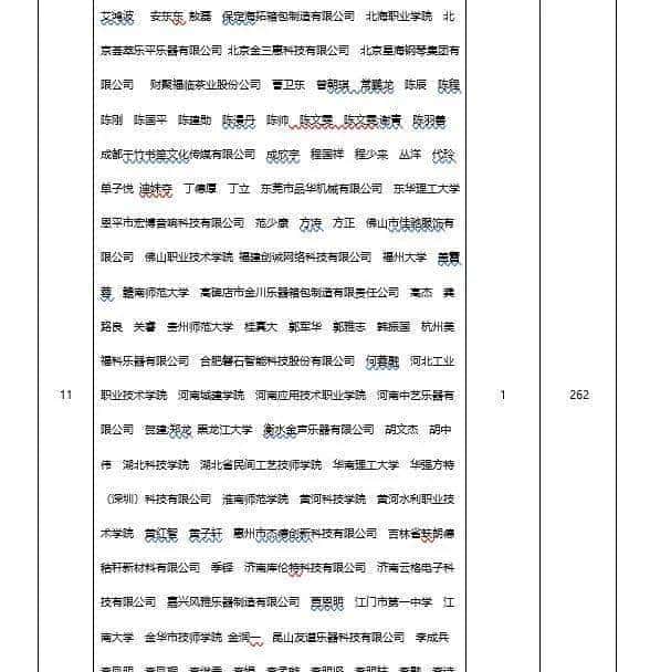 2022年民族乐器发布专利660项，同比下降22.98%
