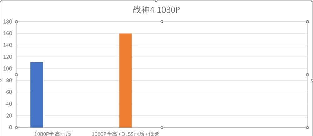 新一代RTX 40系甜品卡来袭：七彩虹iGame RTX 4060 Ti Ultra W OC 8GB首发评测