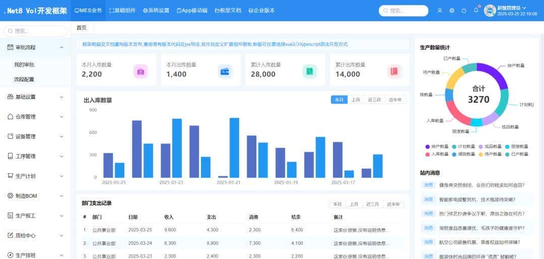 【推荐】一款基于 Vue + .NET 8 开源、免费、功能强劲的快速开发框架