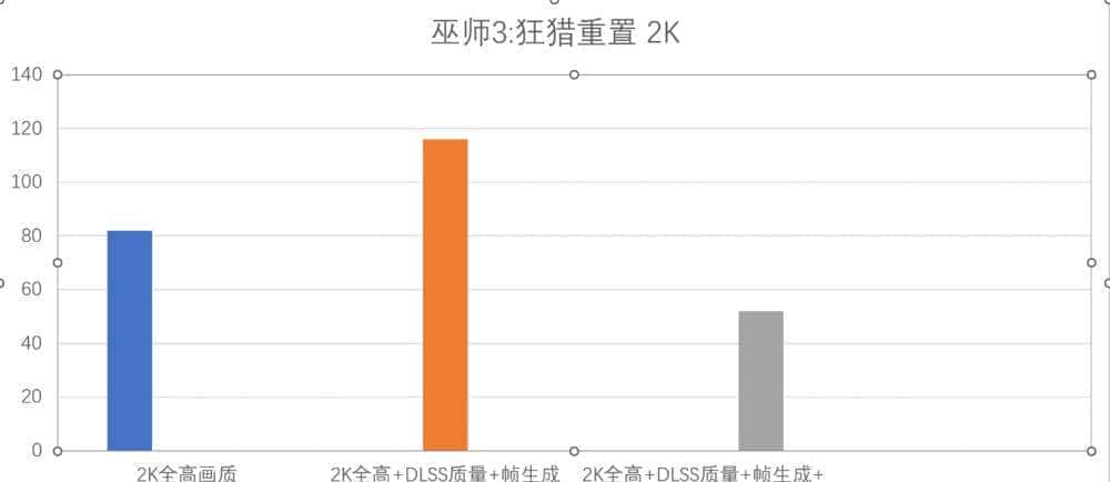 新一代RTX 40系甜品卡来袭：七彩虹iGame RTX 4060 Ti Ultra W OC 8GB首发评测