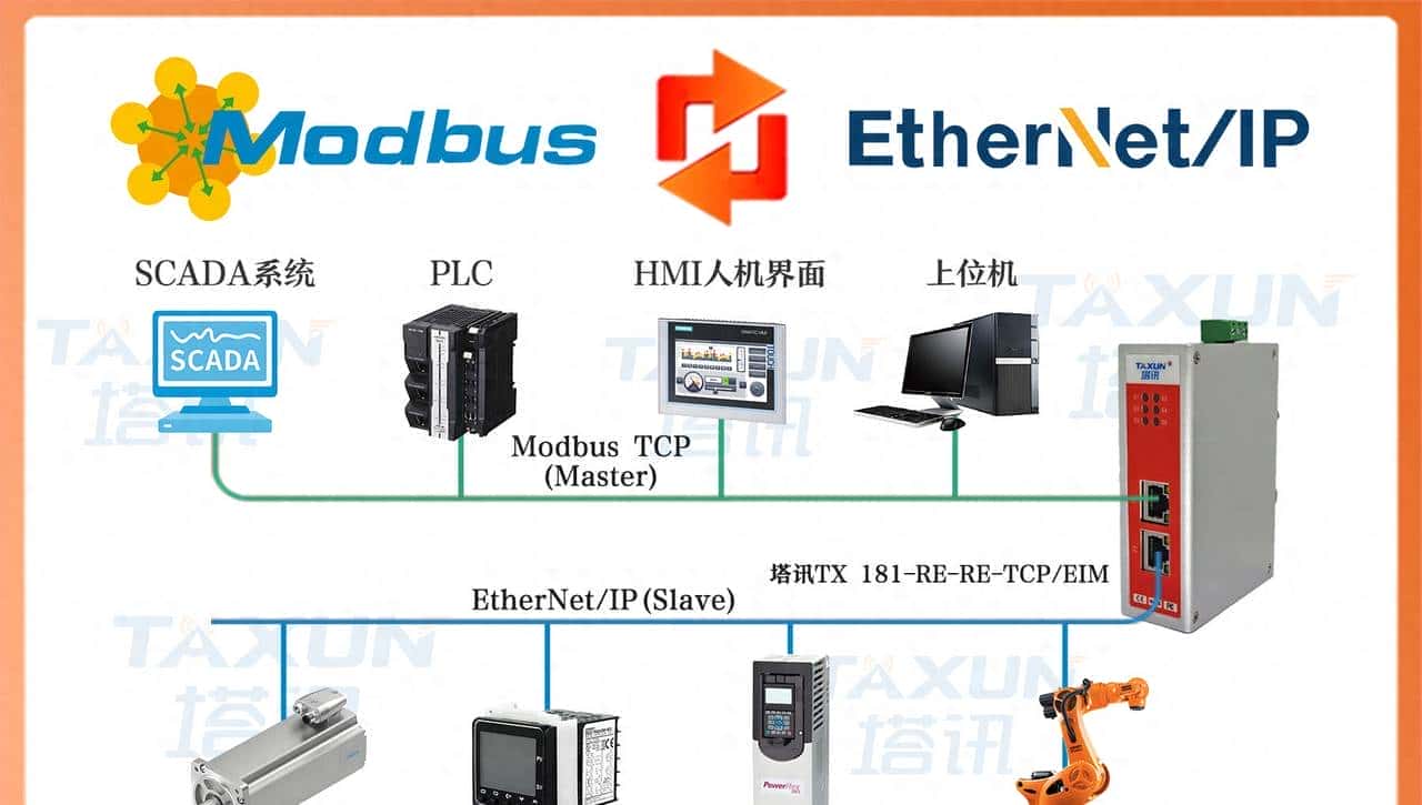 西门子PLC采集变频器参数总线协议转换技术在产线的应用