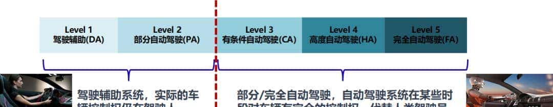 车主内讧!蔚来“安全风波”持续发酵:概念混乱、营销乱象
