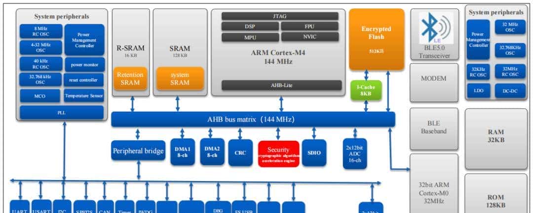 昂科发布软件支持Nation国民技术低功耗蓝牙芯片N32WB452LEQ6烧录