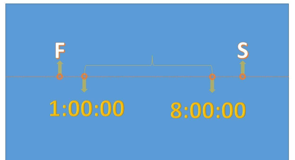 Excel中用SWITCH函数计算时间段排除计算，免责时长