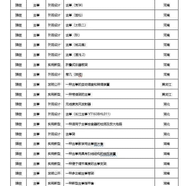 2022年民族乐器发布专利660项，同比下降22.98%