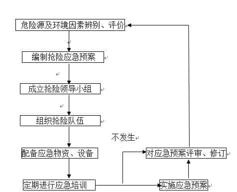 高速公路基础人工挖孔桩专项施工方案