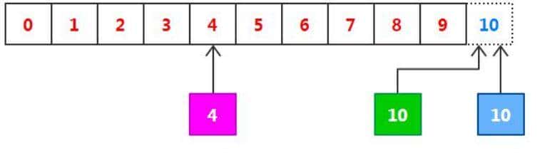 你对网络IO了解多少？别被面试官打败到一个问烂了的知识点上