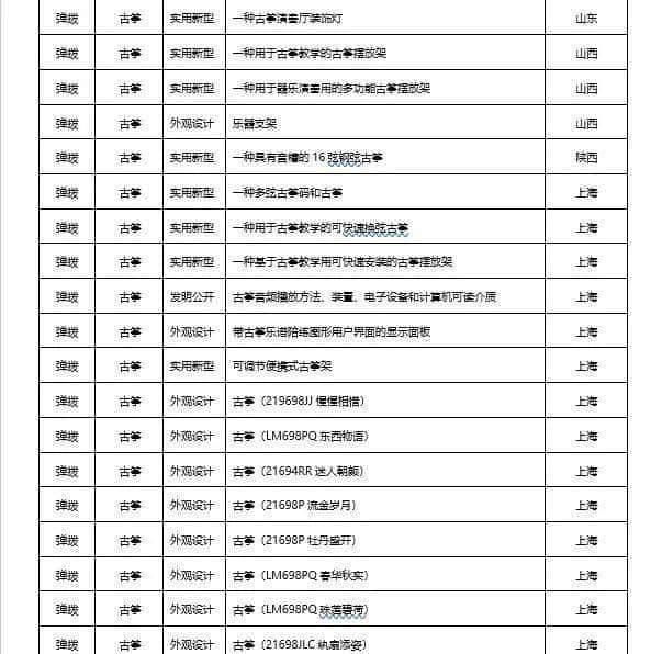 2022年民族乐器发布专利660项，同比下降22.98%