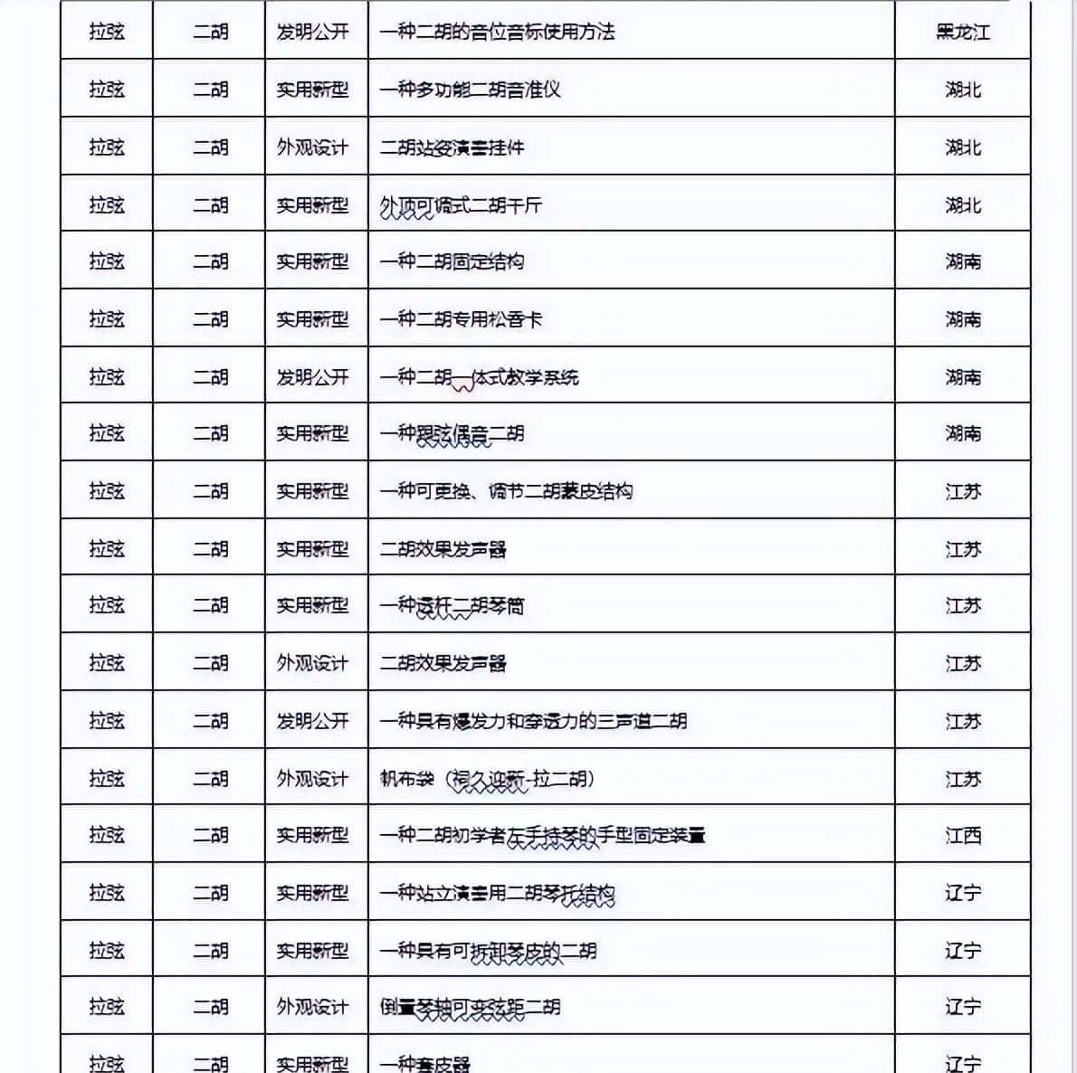 2022年民族乐器发布专利660项，同比下降22.98%