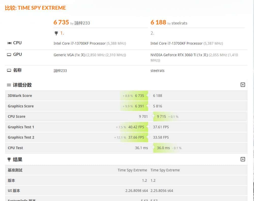 新一代RTX 40系甜品卡来袭：七彩虹iGame RTX 4060 Ti Ultra W OC 8GB首发评测