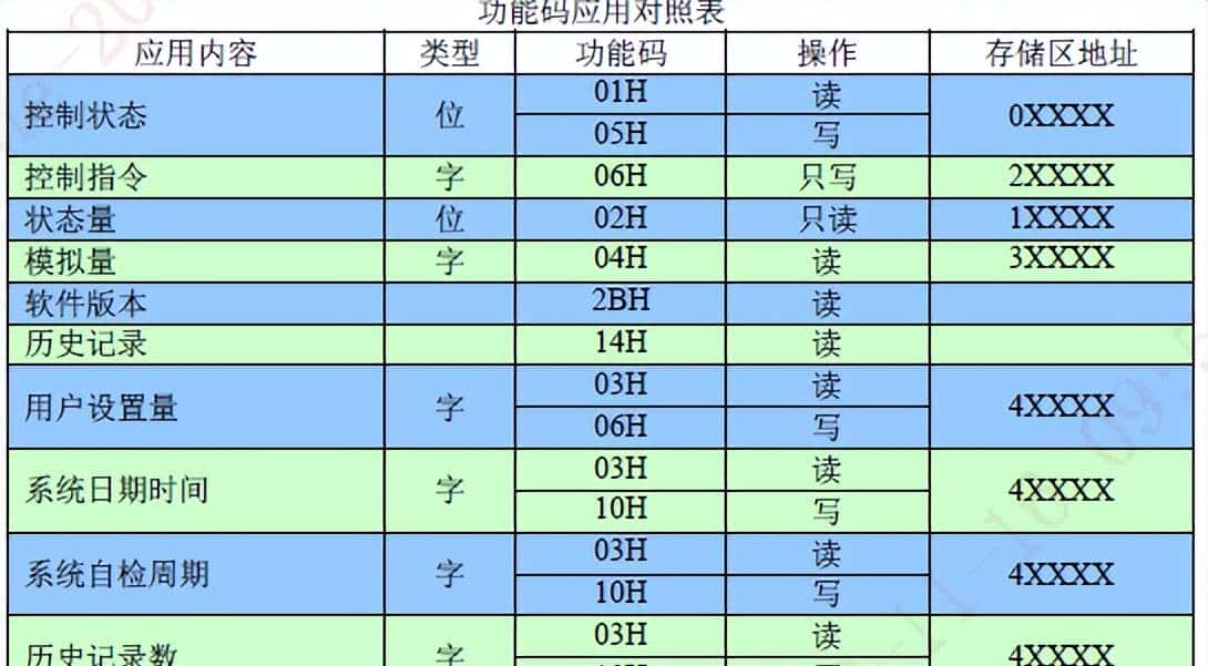 Zabbix+500元硬件平替5万元动环检测系统实现UPS温湿度烟雾等