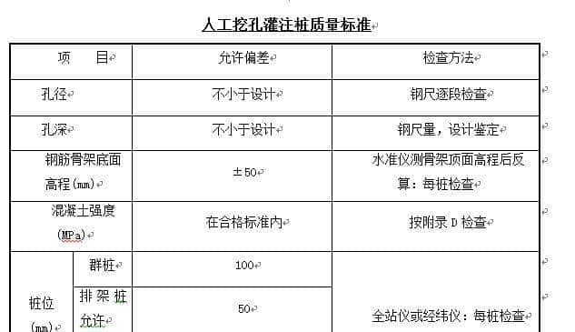 高速公路基础人工挖孔桩专项施工方案