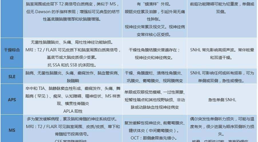 “眼+耳+脑”综合征有哪些？