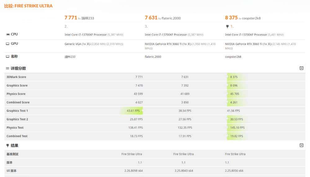 新一代RTX 40系甜品卡来袭：七彩虹iGame RTX 4060 Ti Ultra W OC 8GB首发评测