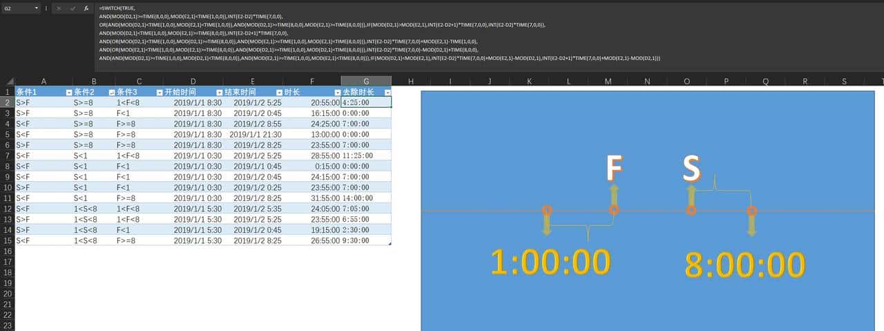 Excel中用SWITCH函数计算时间段排除计算，免责时长