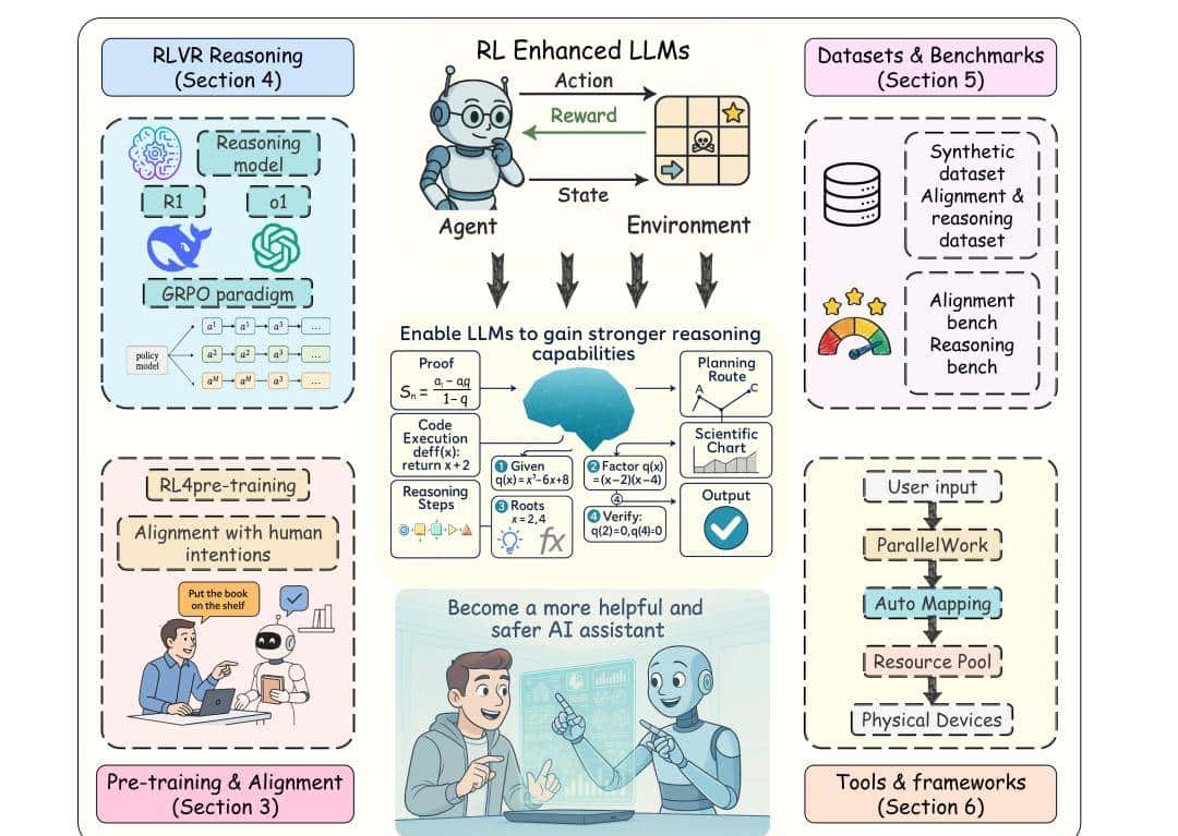 复旦、同济和港中文等发布：强化学习在大语言模型全周期全面综述