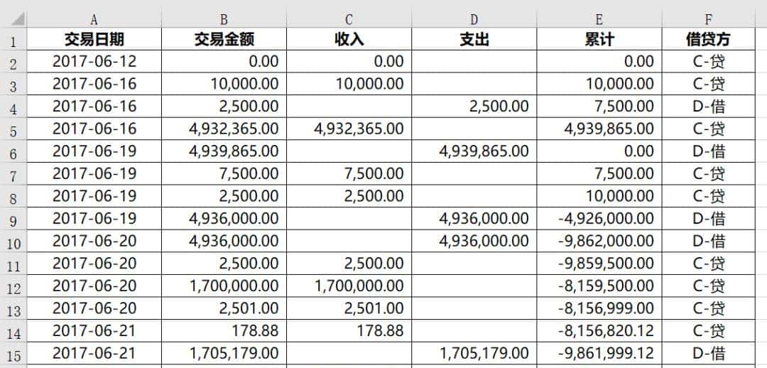 每个会计都要学会的3个Excel实用技能