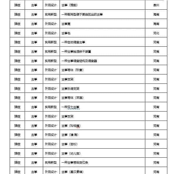 2022年民族乐器发布专利660项，同比下降22.98%