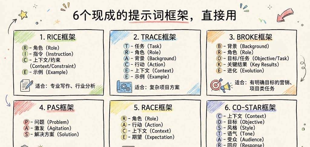 99%的人都在无效“调戏”AI：掌握Prompt提问心法，让你的效率直接起飞