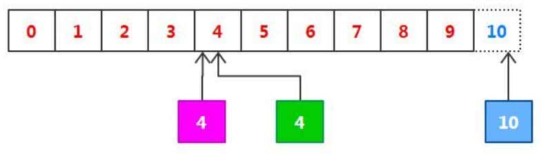 你对网络IO了解多少？别被面试官打败到一个问烂了的知识点上