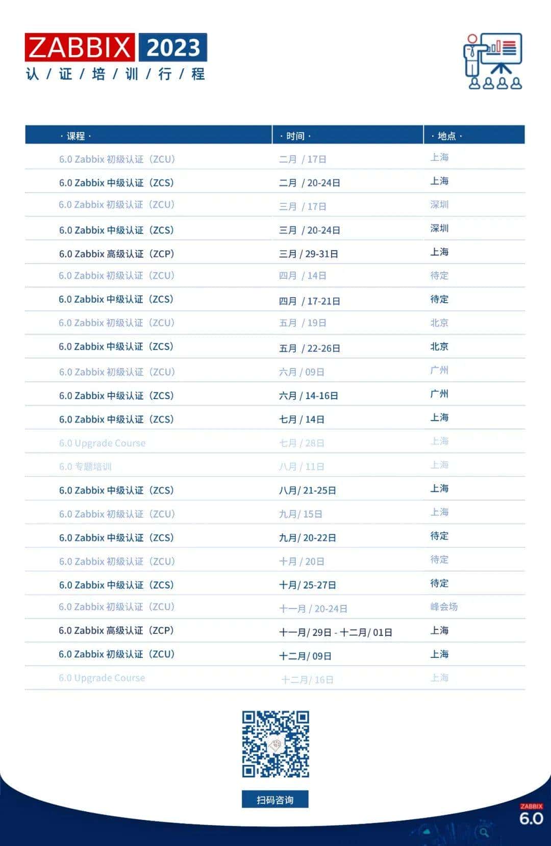 Zabbix+500元硬件平替5万元动环检测系统实现UPS温湿度烟雾等