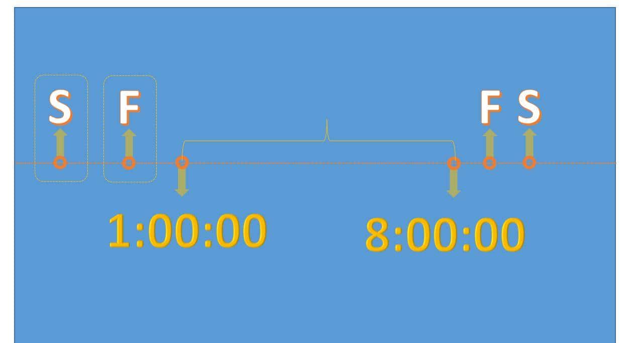 Excel中用SWITCH函数计算时间段排除计算，免责时长