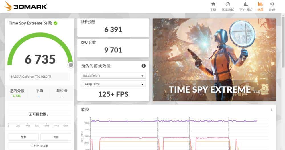 新一代RTX 40系甜品卡来袭：七彩虹iGame RTX 4060 Ti Ultra W OC 8GB首发评测