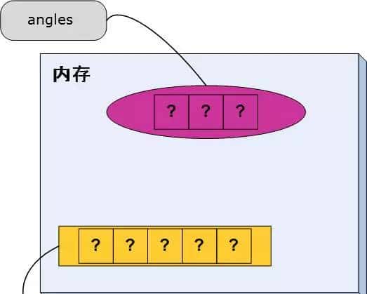[C++探索之旅] 第一部分第九课：数组威武，动静合一