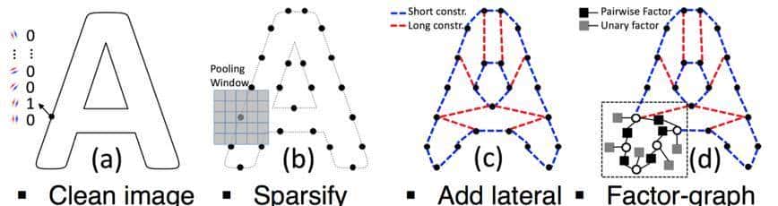 马斯克和扎克伯格都投资的，硅谷最神秘人工智能公司在干什么