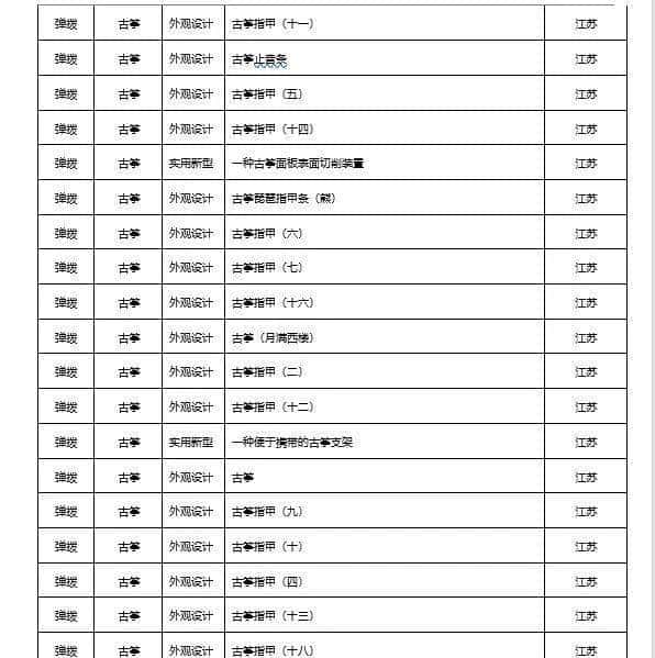 2022年民族乐器发布专利660项，同比下降22.98%
