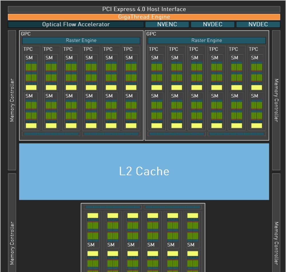新一代RTX 40系甜品卡来袭：七彩虹iGame RTX 4060 Ti Ultra W OC 8GB首发评测