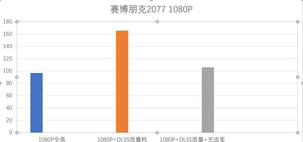 新一代RTX 40系甜品卡来袭：七彩虹iGame RTX 4060 Ti Ultra W OC 8GB首发评测