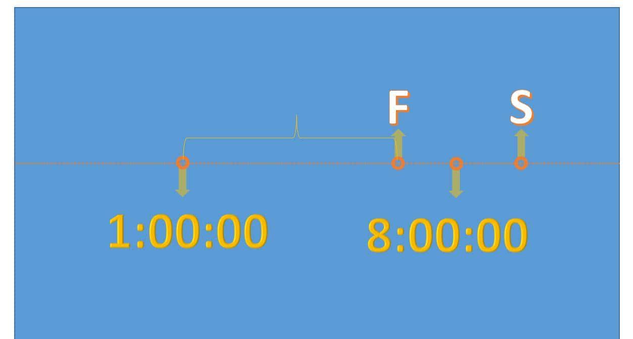 Excel中用SWITCH函数计算时间段排除计算，免责时长