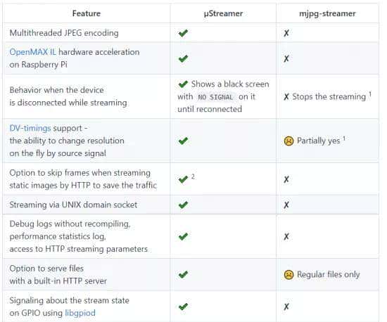 米尔MYD-YA15XC-T评测ST开发板测评