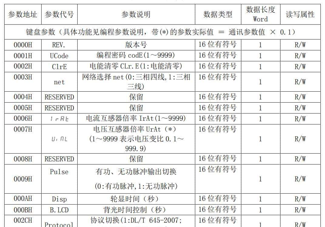 西门子200SMART与正泰电度表DTSU666通讯