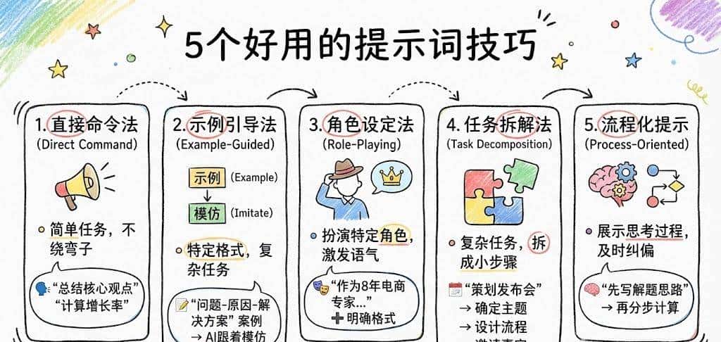 99%的人都在无效“调戏”AI：掌握Prompt提问心法，让你的效率直接起飞