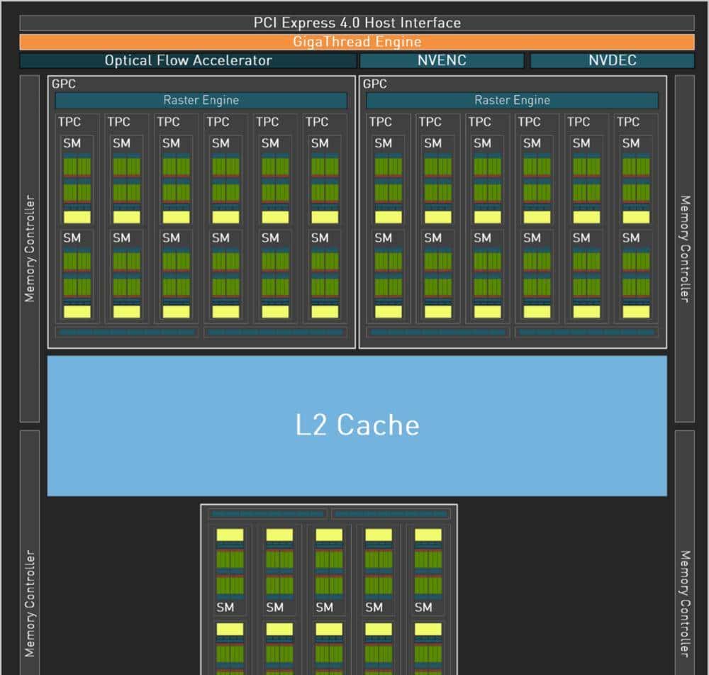 新一代RTX 40系甜品卡来袭：七彩虹iGame RTX 4060 Ti Ultra W OC 8GB首发评测