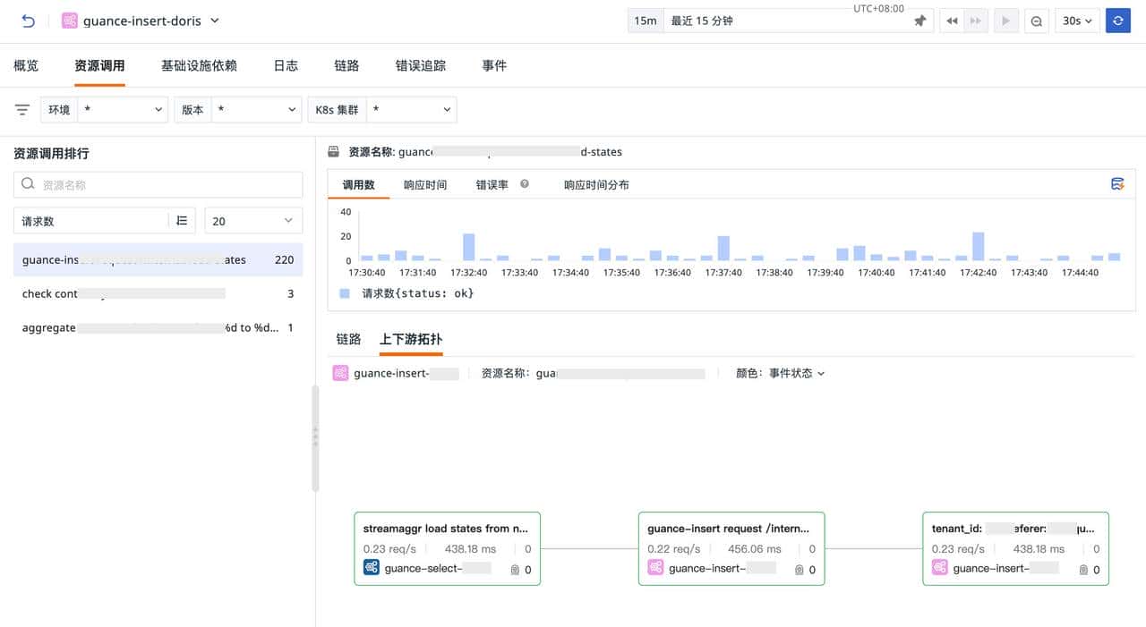观测云产品更新 | 应用性能监测、用户访问监测、场景等