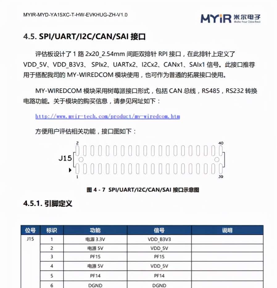米尔MYD-YA15XC-T评测ST开发板测评