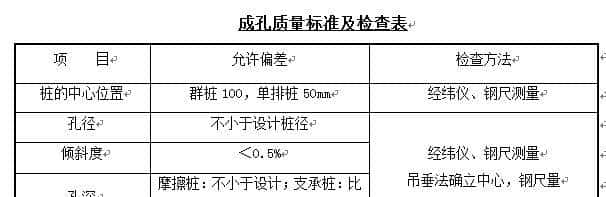 高速公路基础人工挖孔桩专项施工方案