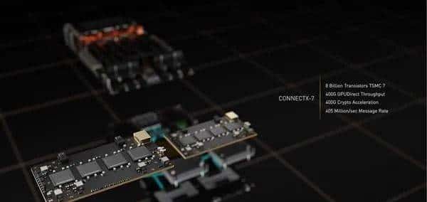 单卡功耗700W！英伟达“核弹级”GPU发布：4nm工艺，18432个核心