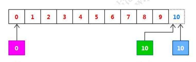 你对网络IO了解多少？别被面试官打败到一个问烂了的知识点上