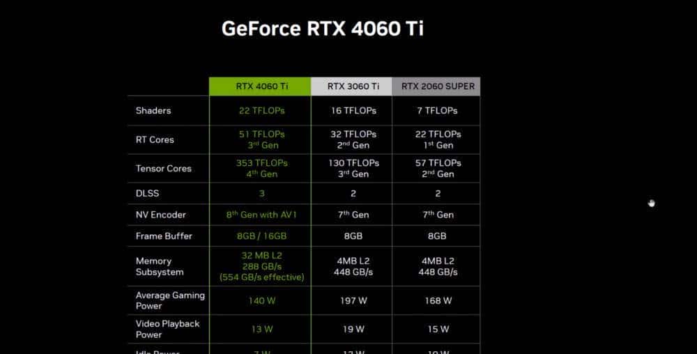 新一代RTX 40系甜品卡来袭：七彩虹iGame RTX 4060 Ti Ultra W OC 8GB首发评测