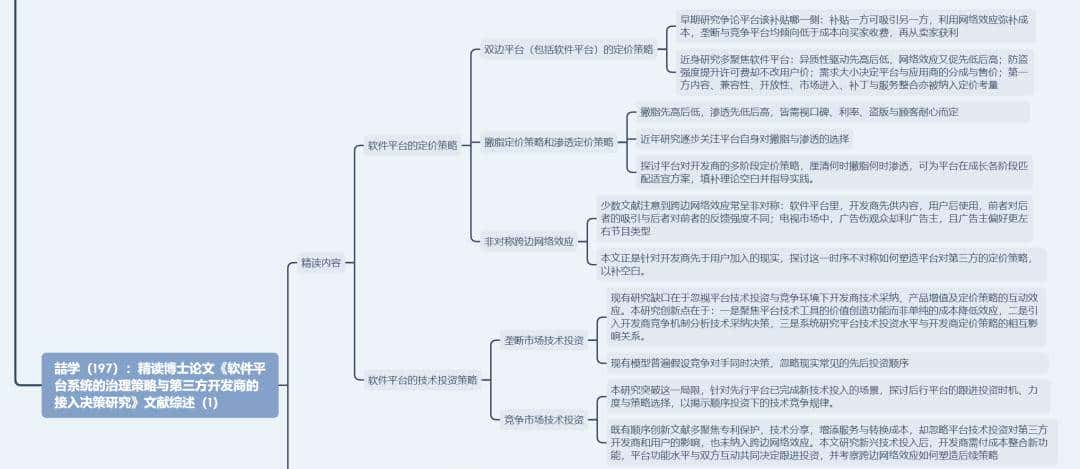 喆学（197）：精读博士论文文献综述（1）